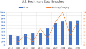 Elsevier Radiology (@els_radiology) on Twitter photo Cybersecurity in radiology: Cautionary Tales, Proactive Prevention, and What to do When You Get Hacked Cybersecurity in radiology: Cautionary Tales, Proactive Prevention, and What to do When You Get Hacked <a href="/CPDRJournal/">Current Problems in Diagnostic Radiology</a> Cybersecurity in radiology: Cautionary Tales, Proactive Prevention, and What to do When You Get Hacked Cybersecurity in radiology: Cautionary Tales, Proactive Prevention, and What to do When You Get Hacked <a href="/CPDRJournal/">Current Problems in Diagnostic Radiology</a>
