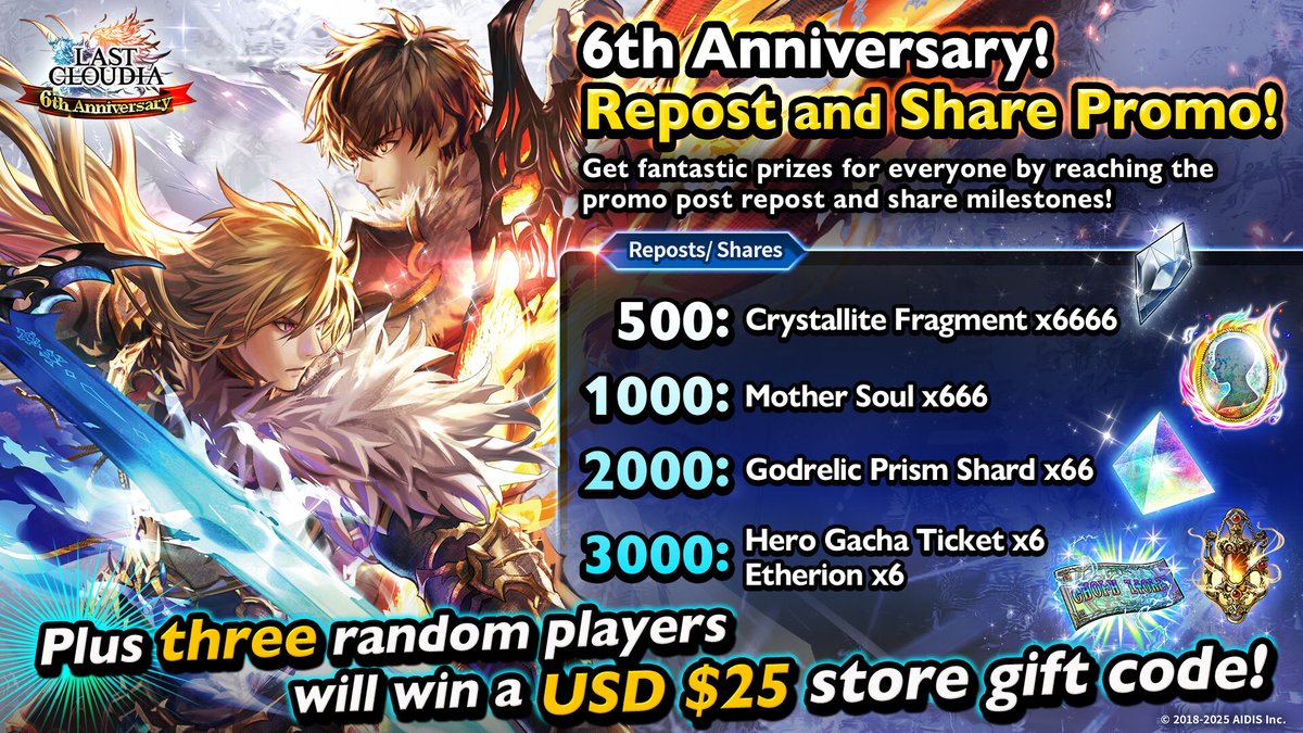 lastcloudiaen's tweet image. 6th Anniversary Repost and Share Promo! 

Follow and repost or share this post. Hit the milestones and score rewards for everyone! You could be one of three lucky players to win a USD $25 store gift code!😁✨

Period: Until Apr 15, 7:59 am (PT)
