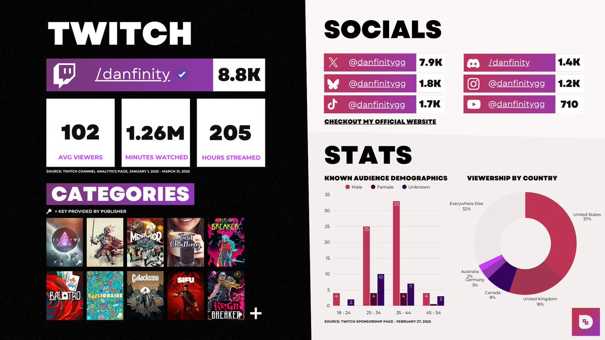 Danfinity tweet media