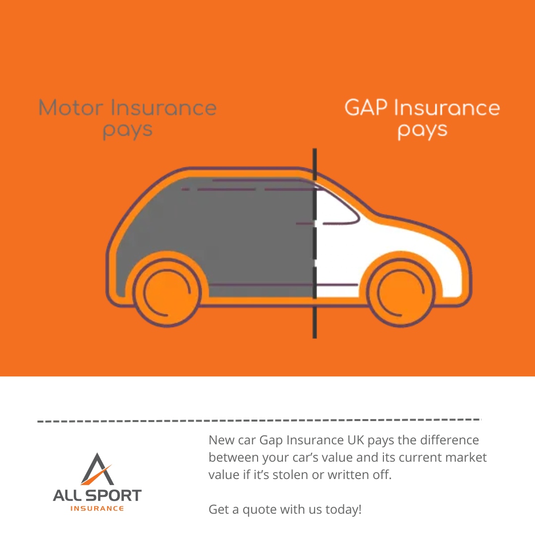 GAP insurance is usually offered to you when buying a new vehicle, but why is it worth considering?

Peace of Mind.

Financial Security.

No Out-of-Pocket Expenses.

Affordable. 

Get a quote with us today 👇 allsportinsurance.co.uk/gap-insurance-…