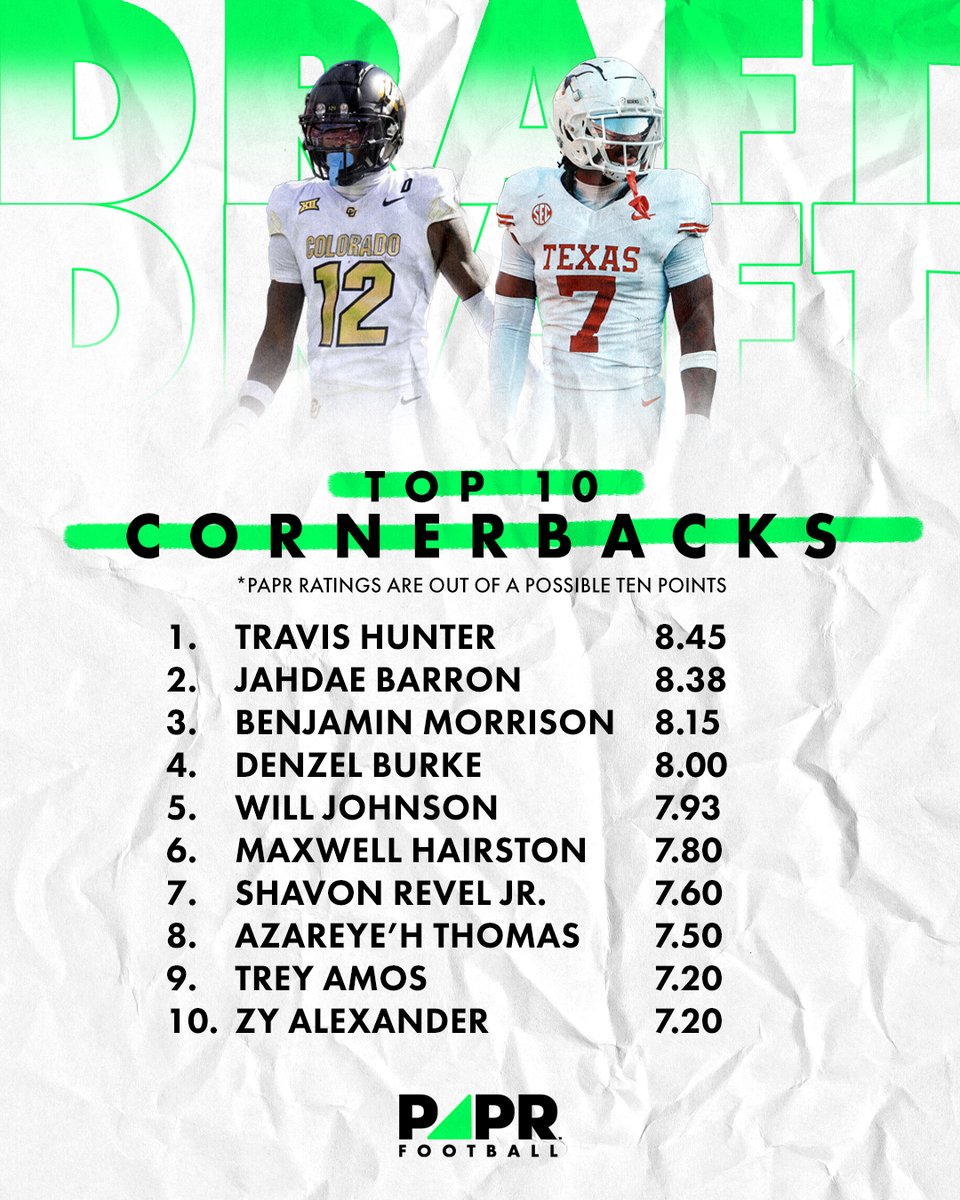 Here are our Top 10 CBs in the 2025 NFL draft class. Who do you like? Who's going to make a difference in their rookie season?