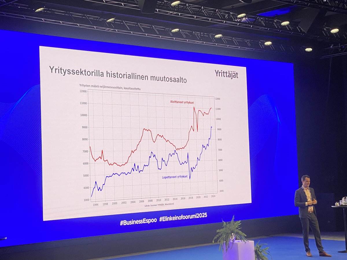 Suomessa syntyy nyt enemmän yrityksiä kuin kuolee <a href="/JuhanaBrotherus/">Juhana Brotherus</a> #businessespoo #elinkeinofoorumi2025 #kasvu