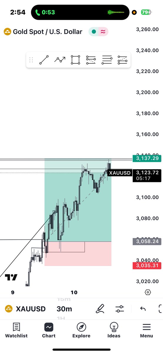 OnlyOneZira's tweet photo. I’ve learnt one thing , less is more 
Always look for quality A+ setup and stick to your trading rules 
#XAUUSD #forextrading https://t.co/OxuKHUl2Xd
