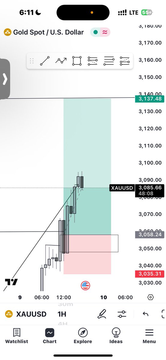 OnlyOneZira's tweet photo. I’ve learnt one thing , less is more 
Always look for quality A+ setup and stick to your trading rules 
#XAUUSD #forextrading https://t.co/OxuKHUl2Xd
