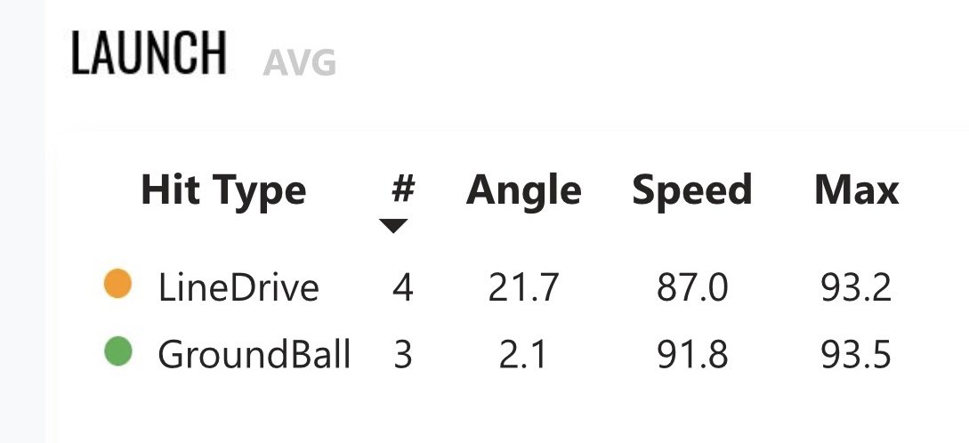 Midwestern Ontario Bearcats tweet media
