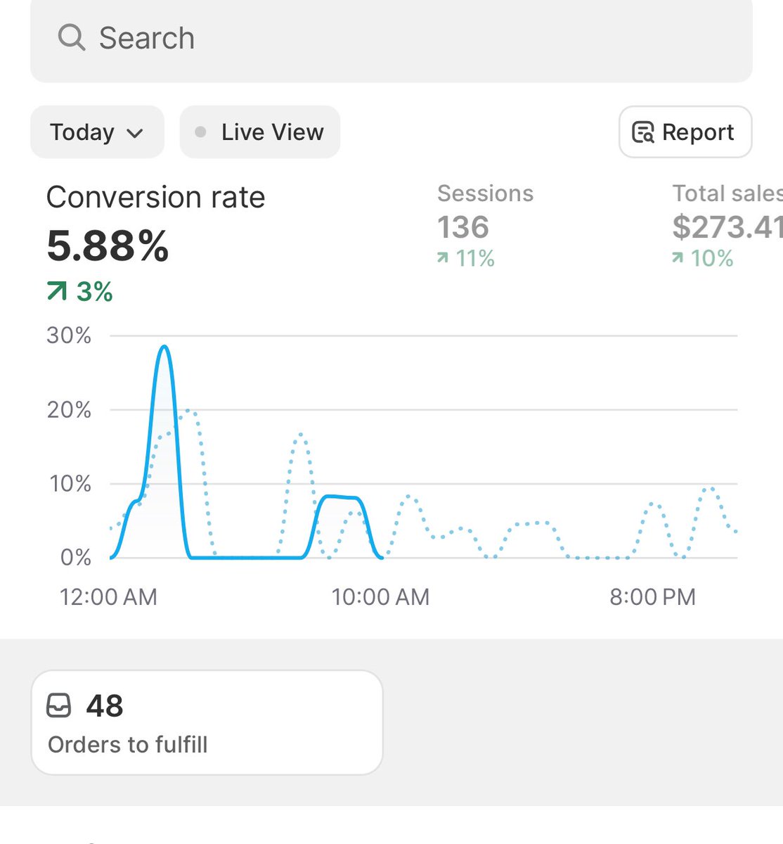 Not a bad start to the day. Hopefully we can end the day with $1k revenue and profitability.

Started this store 3 weeks ago. Still in the testing phase. 

I will keep posting the results of this store until the end of the year god willing.
