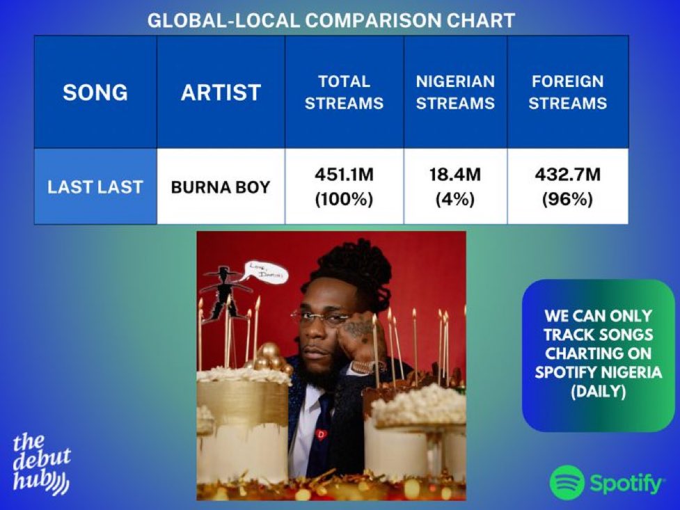 SimonMonda65521's tweet photo. Dem made burna boy 😪😂 https://t.co/UydEkY34CD