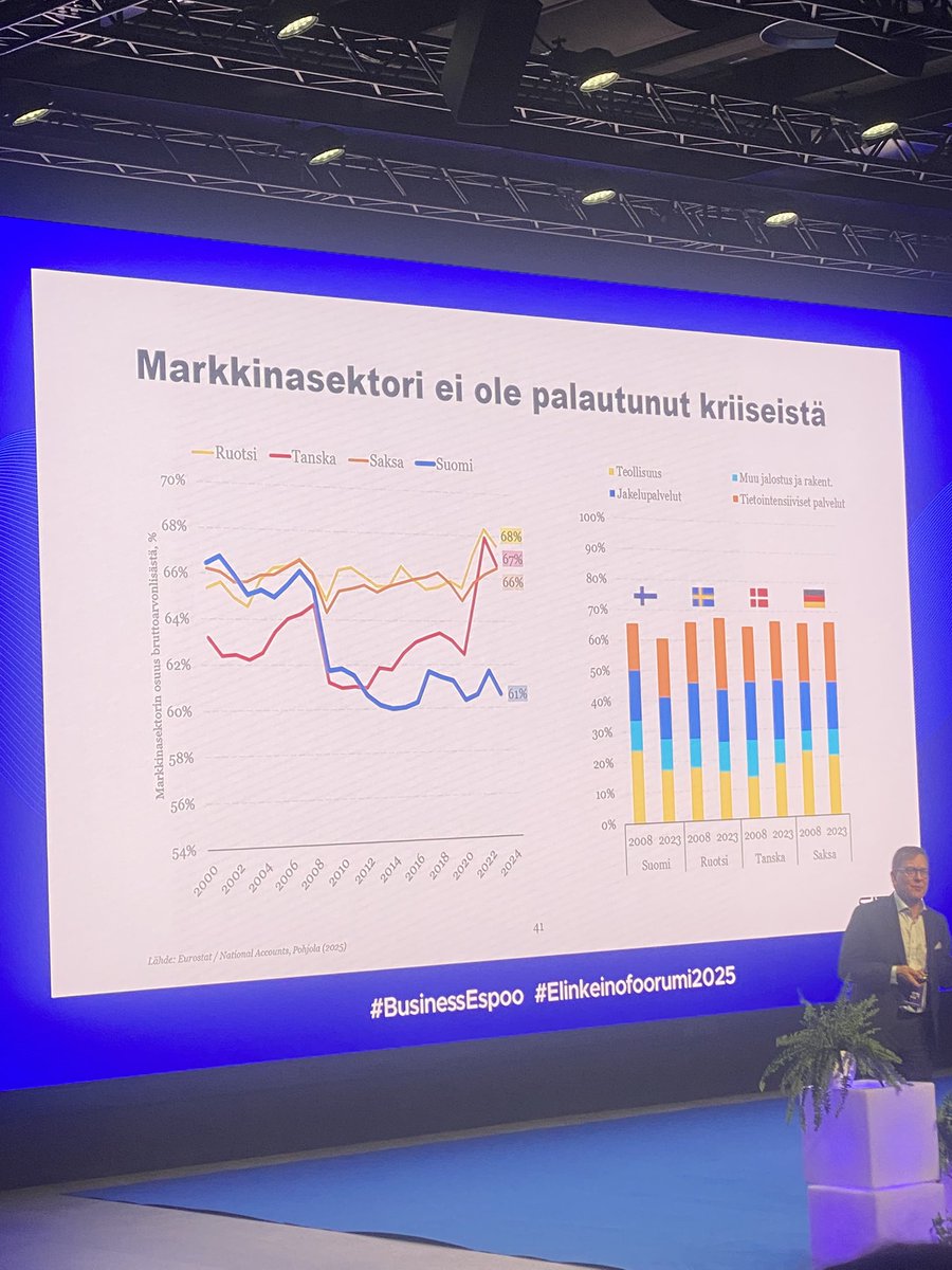 Atte Jääskeläinen Sitrasta kannustaa Ruotsin esimerkkiin aineettomaan pääomaan satsaamisessa tuottavuuden parantamisessa esim. tietojärjestelmäinvestointeihin
#BusinessEspoo #elinkeinofoorumi2025