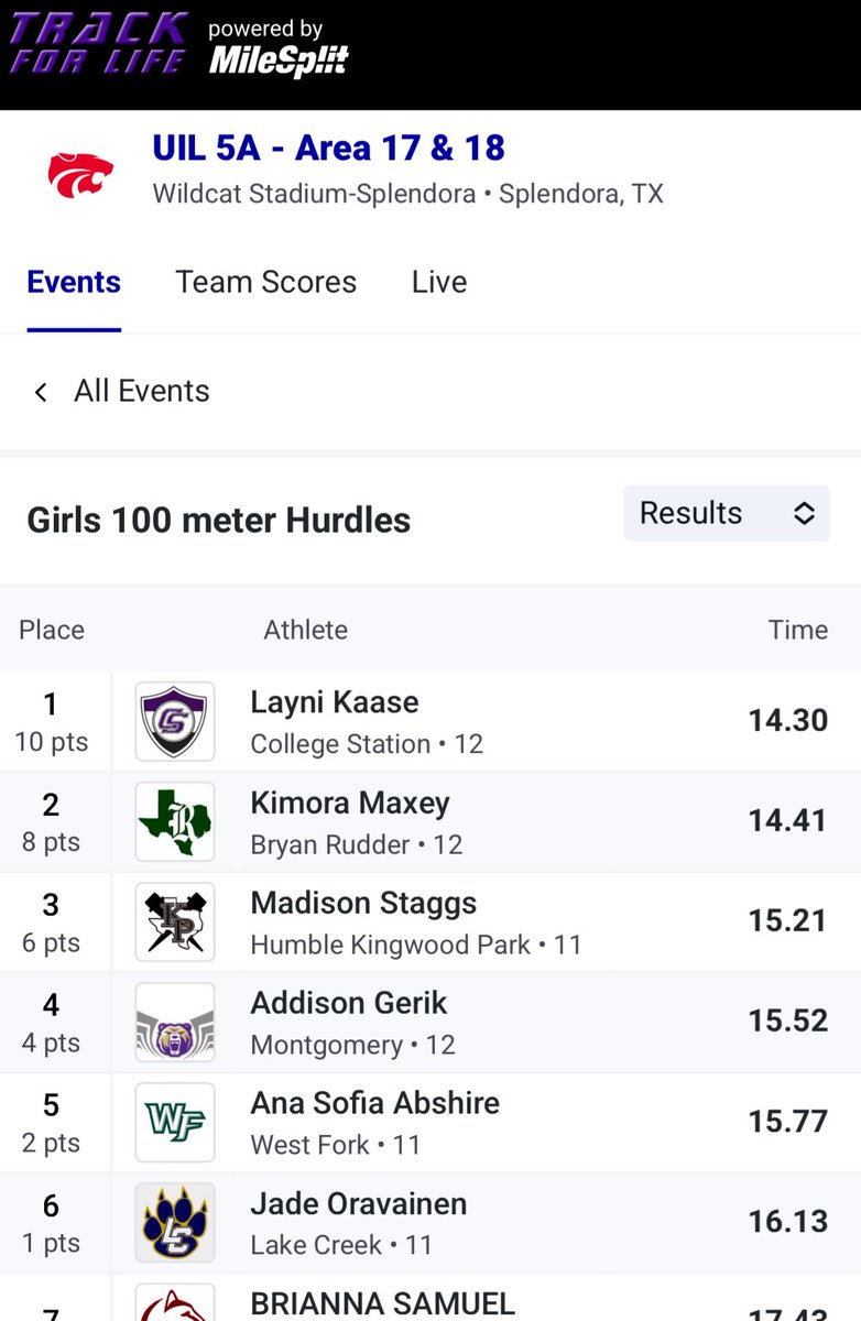 Rudder Rangers Track & Field tweet media