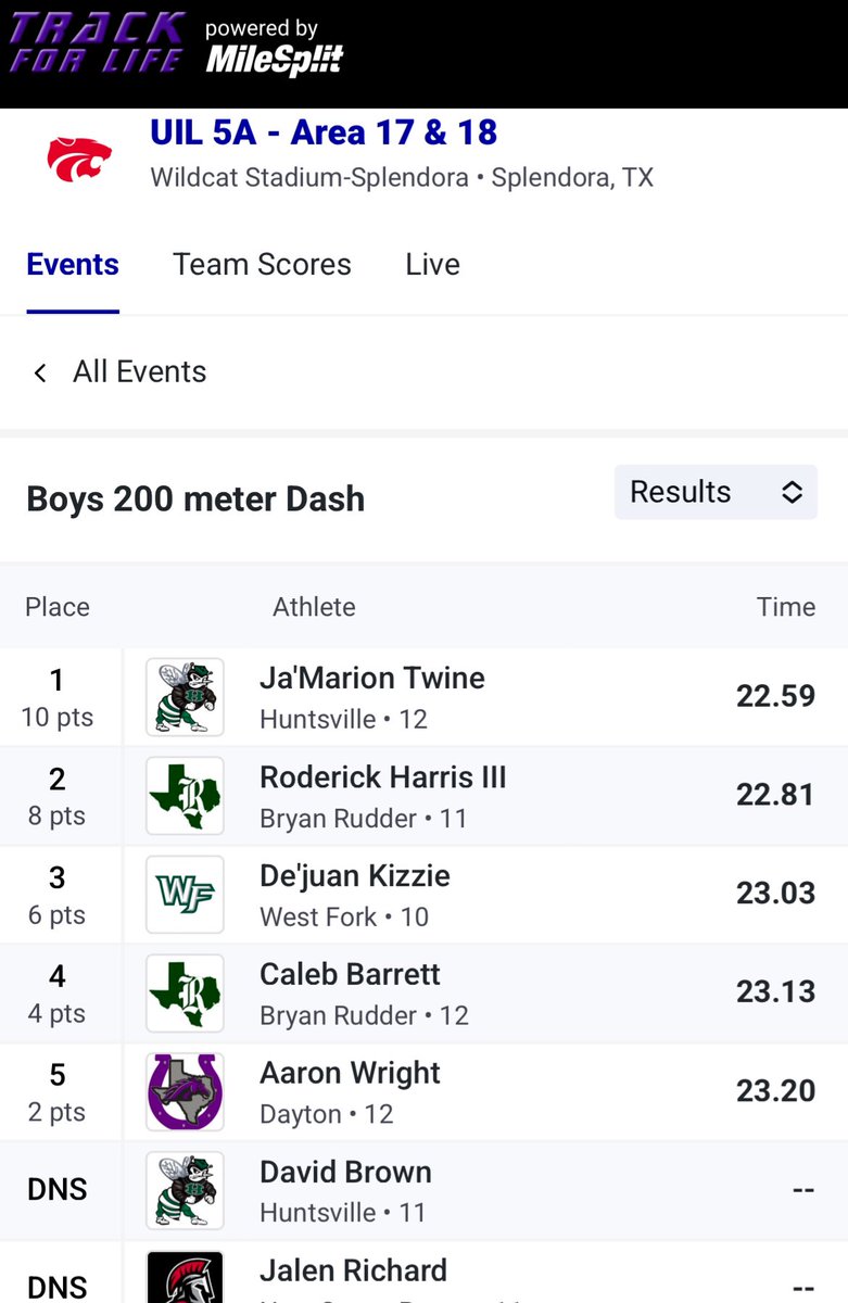 Roderick Harris III finishes as Area Runner up in the 200m, joined by his teammate Caleb Barrett aka “Unk” who finished 4th to also punch his ticket to the Regional meet!

🎟️🥊

GO GREEN🟢