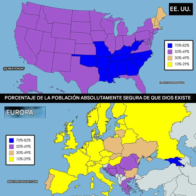 jesus_osorior's tweet photo. 12. Porcentaje de población "absolutamente segura" de que Dios existe https://t.co/XNwI2dLL8v