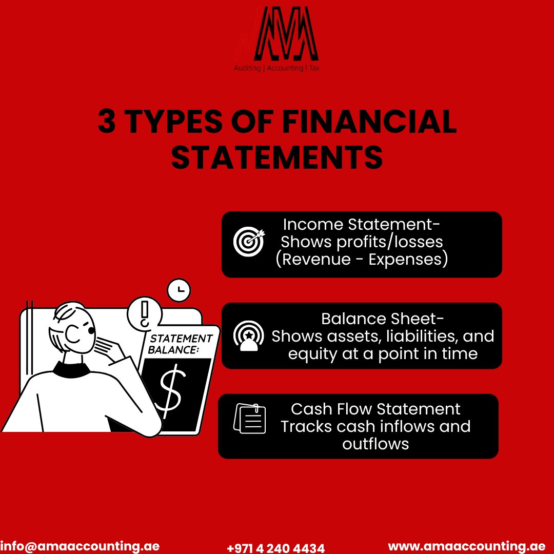 ama_auditing's tweet photo. 📋 3 Financial Statements Every Dubai Business Needs.📈

💼 We simplify it all, so you can focus on growing your Dubai business.📊

#DubaiFinance #AccountingUAE #BusinessGrowthDubai #EntrepreneurTips #FinancialPlanning #SMEsDubai #AuditDubai #DubaiBusinessCoach #BookkeepingUAE https://t.co/78EBpzGyxe