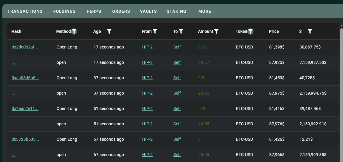 Xduffy_sn's tweet photo. 再次加倉 BTC 多單，均價來到 79,615$ https://t.co/0Lm7vYI4Bp