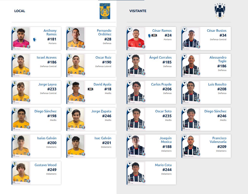 Alineaciones del Clásico Regio Sub 23: Tigres vs. Rayados