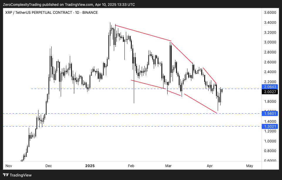 XRP chart by Koroush AK