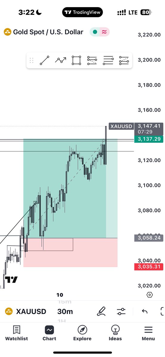 OnlyOneZira's tweet photo. XAUUSD❤️ https://t.co/YMJjlonZII
