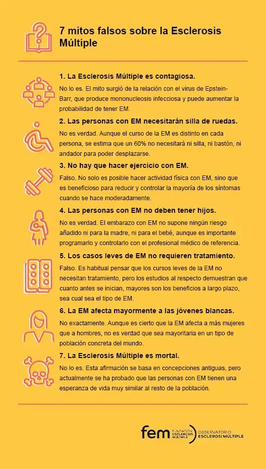 esclerosiseme's tweet photo. 🤔 Muchas personas desconocen la naturaleza de la #EsclerosisMúltiple .

Eso hace que a menudo se den por ciertos falsos mitos que pueden generar incertidumbre a las personas que conviven con ella.

Es fundamental 🔍 desmentirlos.

@FundacioEM recuerda algunos de los más habituales:

❌ La Esclerosis Múltiple es contagiosa.
👥 No lo es. El mito surgió de la relación con el virus de Epstein-Barr, que produce mononucleosis infecciosa y puede aumentar la probabilidad de tener EM.

❌ Las personas con EM necesitarán silla de ruedas.
No es verdad. Aunque el curso de la EM es distinto en cada persona, se estima que un 60% no necesitará ni ♿ silla, ni 🦯 bastón, ni andador para poder desplazarse.

❌ No hay que hacer ejercicio con EM.
Falso. No solo es posible hacer 🏃 actividad física con EM, sino que es beneficioso para reducir y controlar la mayoría de los síntomas cuando se hace moderadamente.

❌ Las personas con EM no deben tener hijos.
👶No es cierto. El #embarazo con EM no supone ningún riesgo añadido ni para la madre, ni para el bebé, aunque es importante programarlo y controlarlo con el 🥼 profesional médico de referencia.

En la recién publicada 'Guía de #maternidad y Esclerosis Múltiple', de Esclerosis Múltiple España, hay mucha información al respecto.

❌ Los casos leves de EM no requieren tratamiento.
Falso. Es habitual pensar que los cursos leves de la EM no necesitan 💊 tratamiento, pero los estudios al respecto demuestran que cuanto antes se inician, mayores son los beneficios a largo plazo, sea cual sea el tipo de EM.

❌ La EM afecta mayormente a las jóvenes blancas.
No exactamente. Aunque es cierto que la EM afecta a más mujeres que a hombres, no es verdad que sea mayoritaria en un tipo de población concreta del mundo.

❌ La Esclerosis Múltiple es mortal.
No lo es. Esta afirmación se basa en concepciones antiguas, pero actualmente se ha probado que las personas con EM tienen una esperanza de vida muy similar al resto de la población.

ℹ️ Más información
➡️https://t.co/epLRP35Rjv