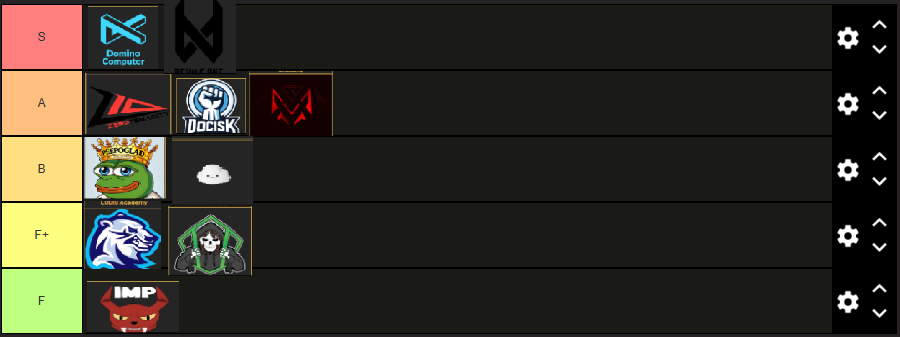 Jedyna legit tierlista apl 
pozdrawiam