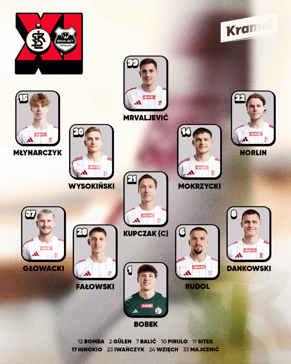 ŁKS Łódź tweet media