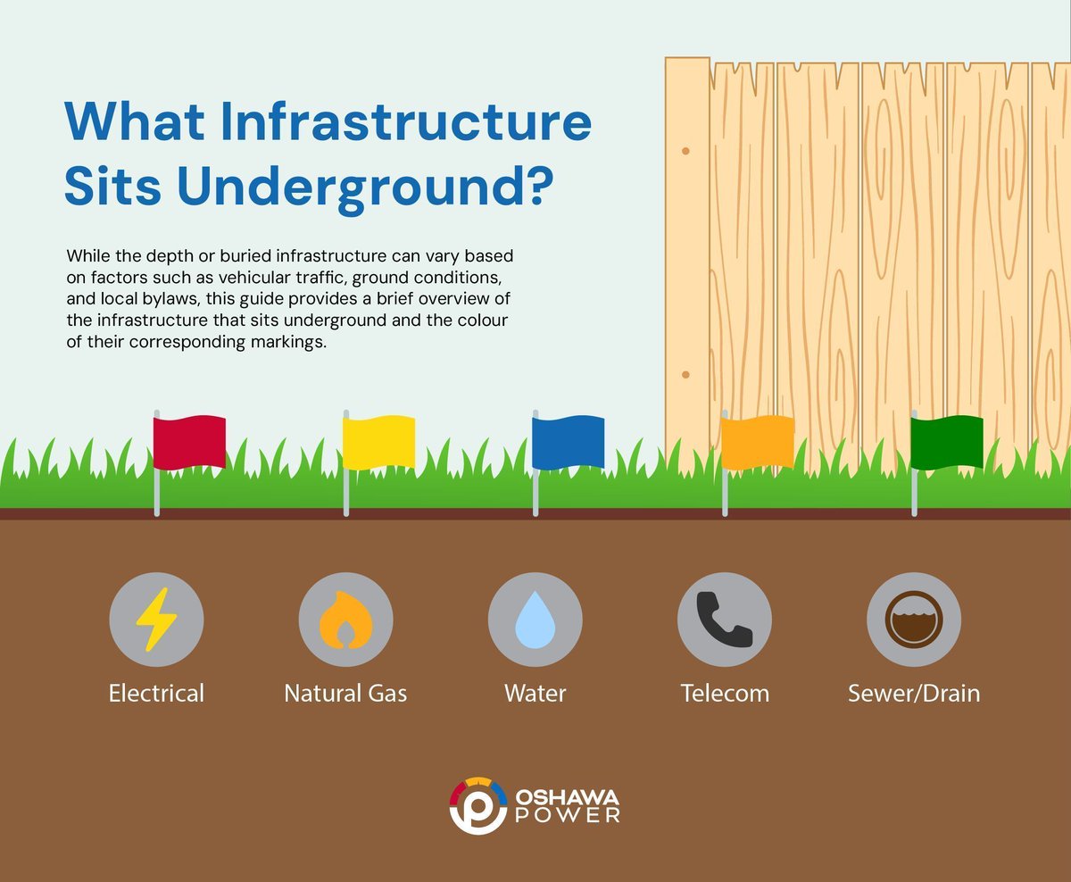 With warmer weather on the way, homeowners and contractors are eager to tackle outdoor landscaping projects, but there is one important step you can't afford to skip, calling before you dig! Learn more here: oshawapower.ca/digsafe/
