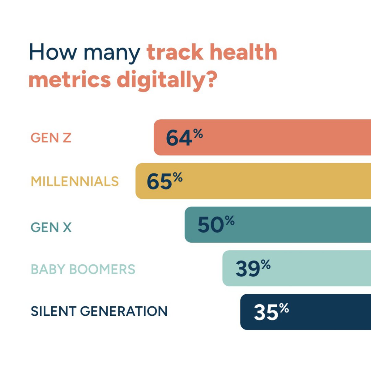 Spark Growth | Health & Wellness Growth Marketing tweet media