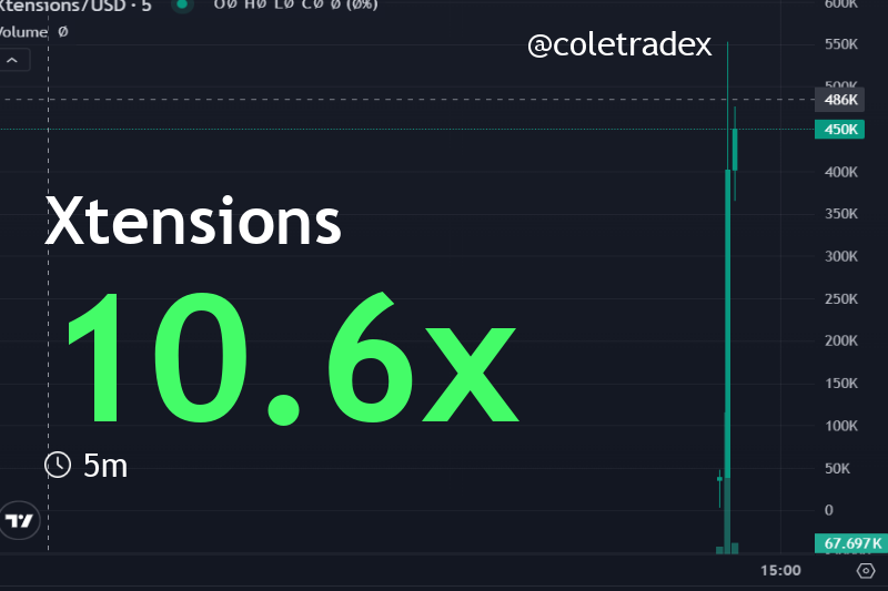 coletradex's tweet photo. ✨🌟🔥 𝕏tensions | $Xtensions
  💥 BPgo7fbiP8Rseoi6hTHyZWdoD22se2hwxSYuoahjpump

  #Xtensions 10.6X gains! 🚀  $52.4k to $553.3k MC.  Winning buy signals delivered. Join my channel now!

  👉 The Call: https://t.co/nHt2eVAXEY
  
  #SolanaNFTs #Solana #BuySignal https://t.co/n5nQ642zR1