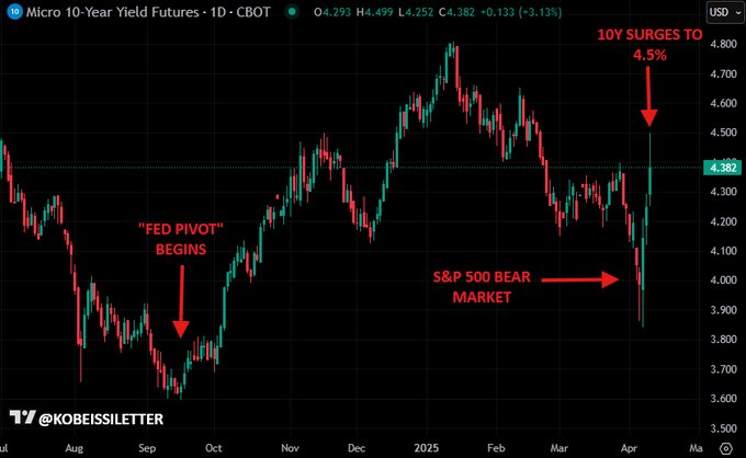 Image in tweet by The Kobeissi Letter