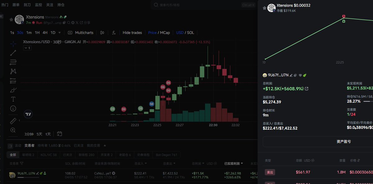 goldiewhyte's tweet photo. 🔥 每日 $sol 链 热门代币  #Xtensions

🚀他的最高盈利者总利润达到了 :  +$12.5K 💴

代币CA:BPgo7fbiP8Rseoi6hTHyZWdoD22se2hwxSYuoahjpump

他的钱包👉：https://t.co/eH5Udv1P6h←

更多聪明钱包在我监测TG群：https://t.co/8Knl9HDGD0

📢复制交易最好的钱包是最接近作弊的东西！ https://t.co/11qsIoeuHI