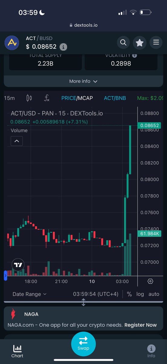 KKjiend's tweet photo. 🚀

#iHoldACT #ACTisThePeople #iLoveACET #inTheACETweTrust #ACTMillionsClub #ACTWarriors #ACTHolders #ACTRWA https://t.co/9FmFyKIFN3