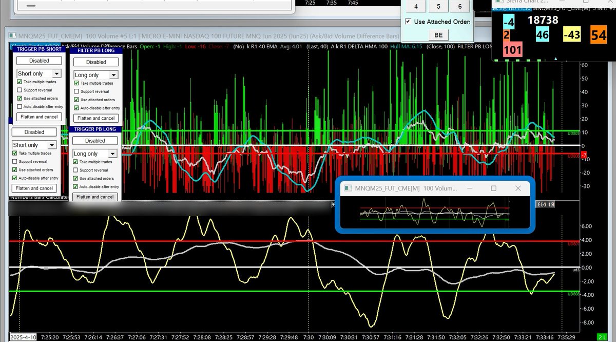 Stabil_Alpha's tweet image. Observation: In these high-volatility environments, trading purely off order flow cycles enables calm decision-making and consistent, stable income. Sierra Chart is an essential tool for navigating markets like these. #SierraChart