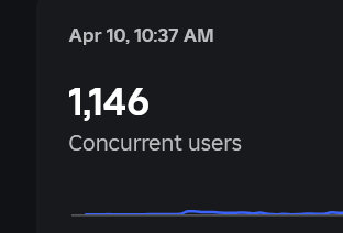 stev_RBLX's tweet photo. Growing :) #RobloxDev https://t.co/011apu5ZZi