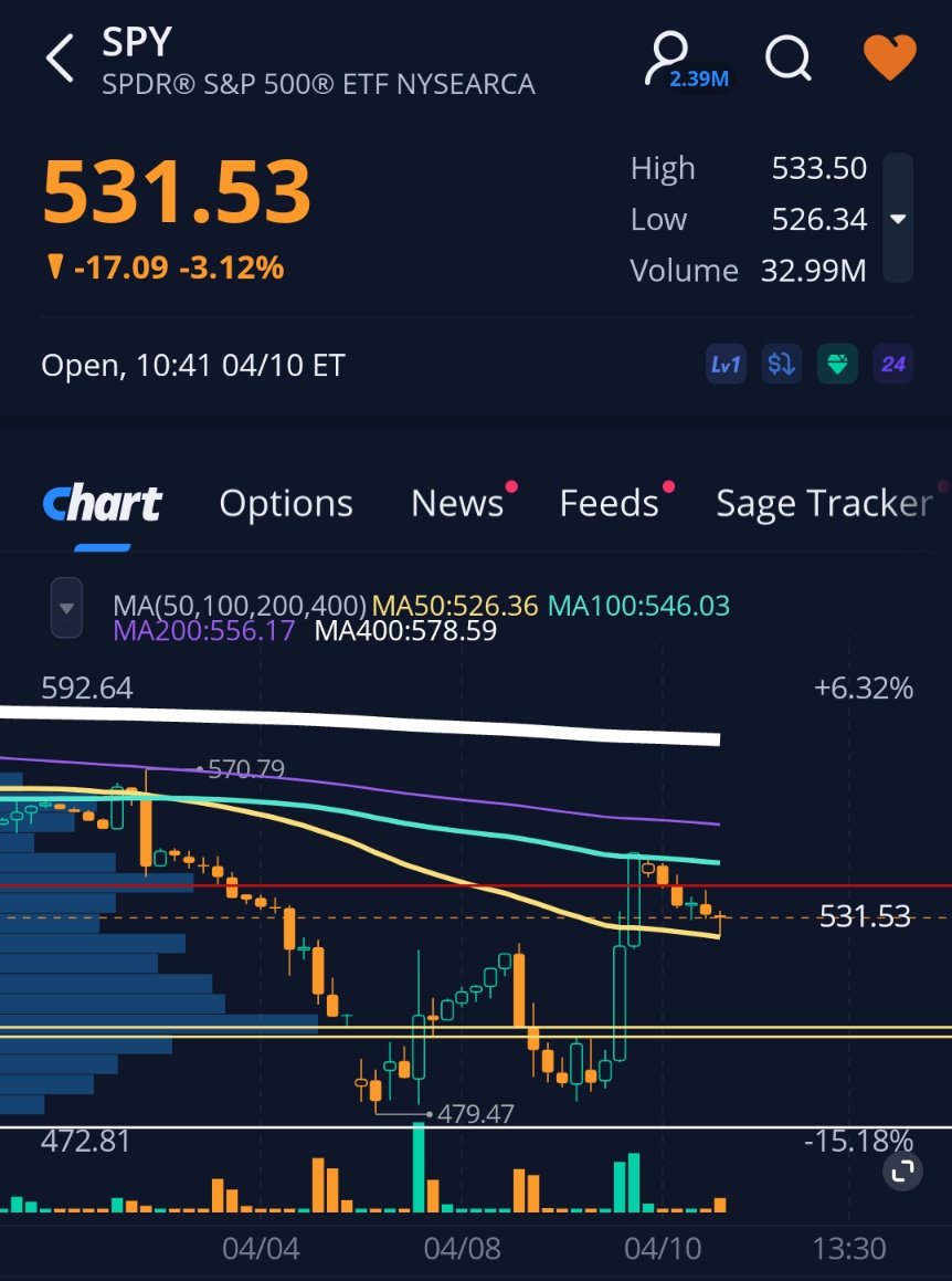 I'm not the only one seeing similarities between $BTC and $SPY, right? 🤔