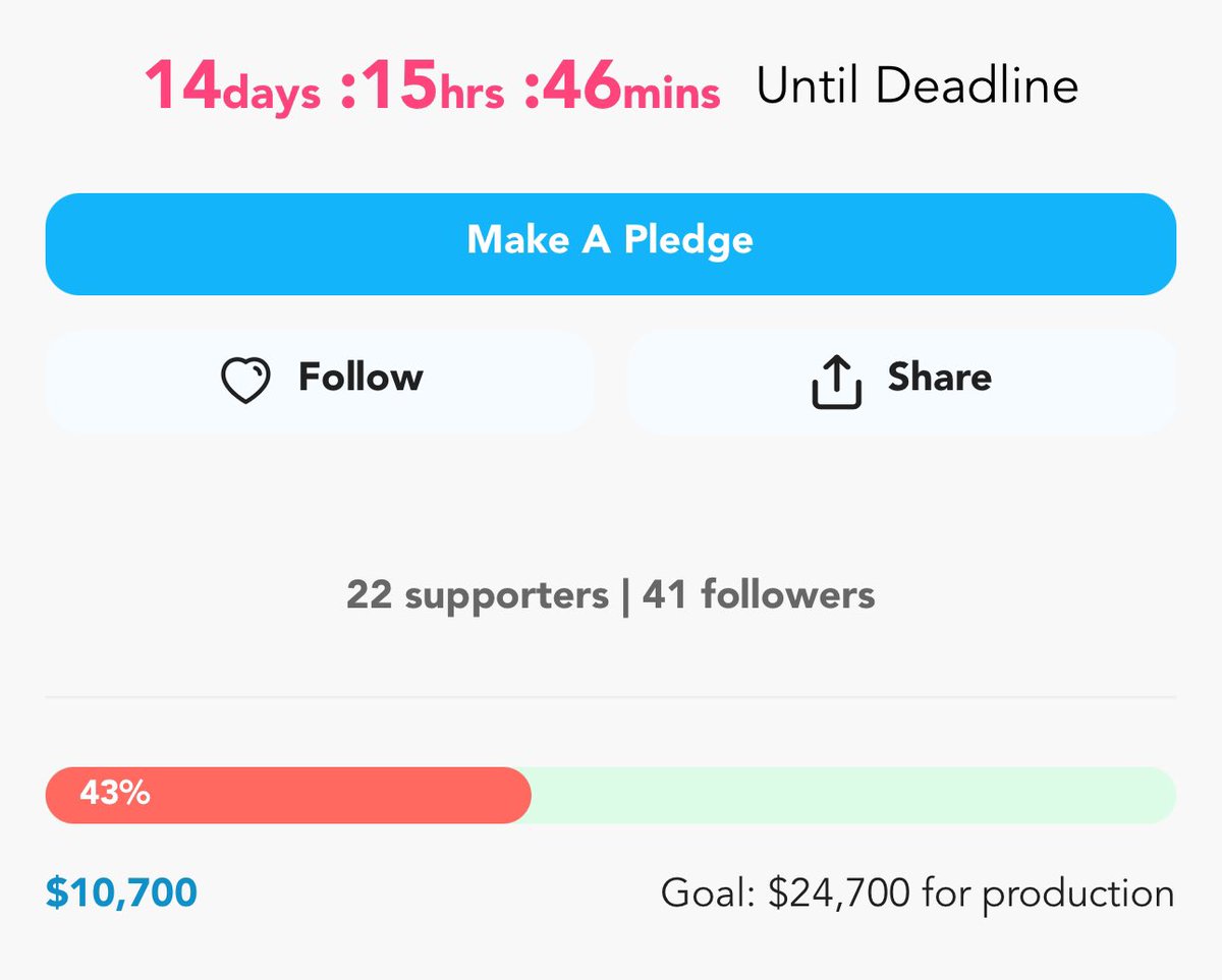 VoyageChimera's tweet image. New milestone! Today, halfway through thee campain, we are 43% funded, with $10,700 is pledges—that’s more than halfway to a green light! If we can hit 80% by April 23rd, the film will be made!

Check out the campaign and pitch video; we have all kinds of awesome rewards,…