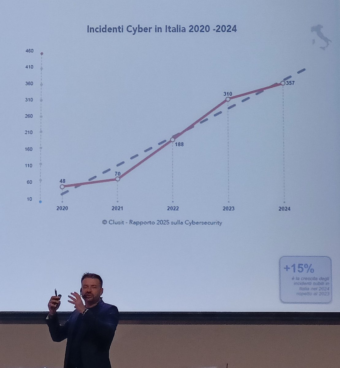 Shellrent's tweet image. 📍 Oggi al #NetSecForum di Arrow Electronics Italia

Giornata che ci ha visto in compagnia di speaker di rilievo e vendor IT internazionali per approfondire le ultime novità su intelligenza artificiale, cybersecurity e direttiva NIS2.

#Cybersecurity #IA #NIS2