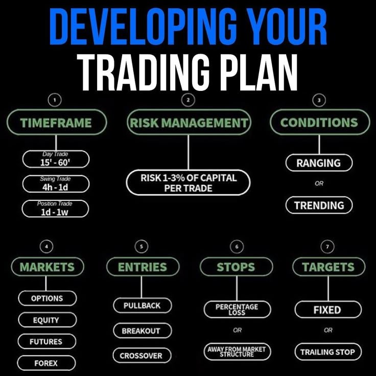 iriszio's tweet image. 🔔📈📊 #TRADING101:

Me with my charts &amp;amp; my #TradingNotes, regardless of the market:
