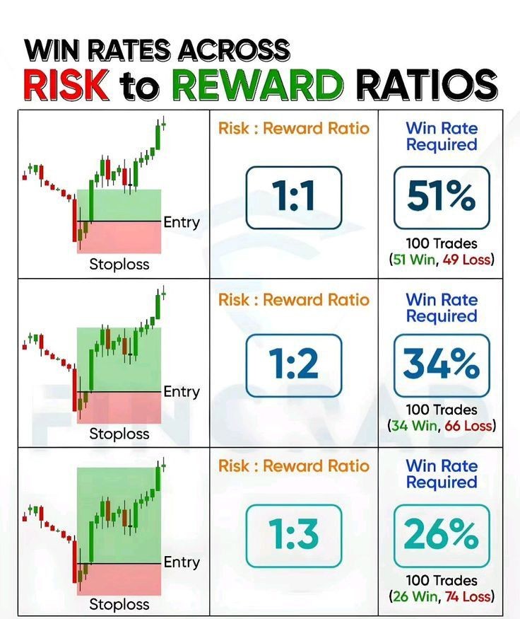 iriszio's tweet image. 🔔📈📊 #TRADING101:

Me with my charts &amp;amp; my #TradingNotes, regardless of the market: