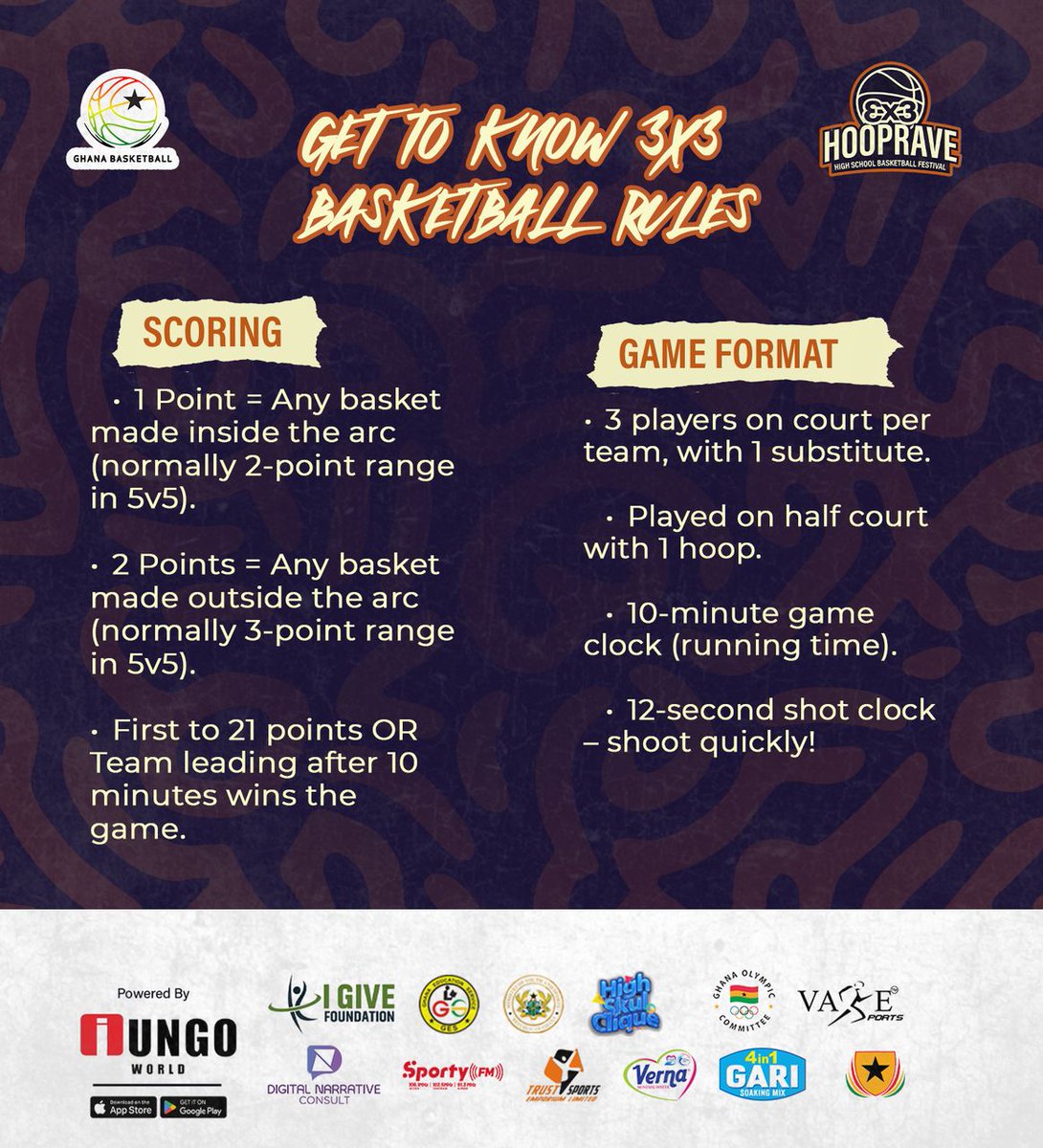winstonmicheals's tweet photo. New to 3x3? We got you!
From scoring to game time — the rules are fast, fierce, and fun!
#HoopRave #Basketball #FIBA3x3 #Repyourschool @SportyFM_ @3x3Hoop_Rave https://t.co/hcwzeV1Uq8