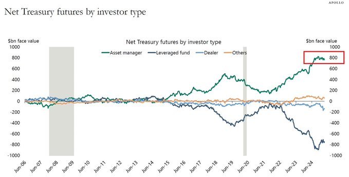 Image in tweet by The Kobeissi Letter