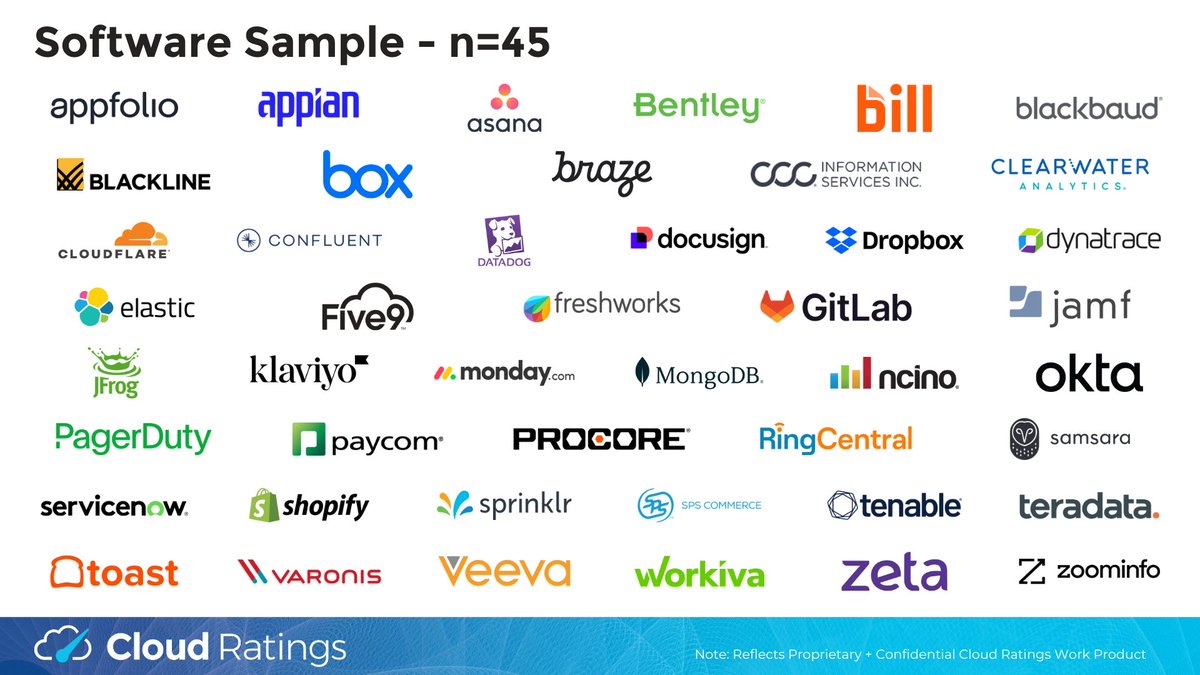 SaaSletter's tweet image. 🆕 ""Headcount as Alpha: Forecasting Revenue for Growth &amp;amp; PE Investors" - @CloudRatings x @PeopleDataLabs research

peopledatalabs.com/resource-lab/d…

- financial regressions for n=45 public SaaS
- headcount data r-sq compared to 4 #altdata sources