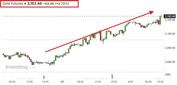 Image in tweet by The Kobeissi Letter