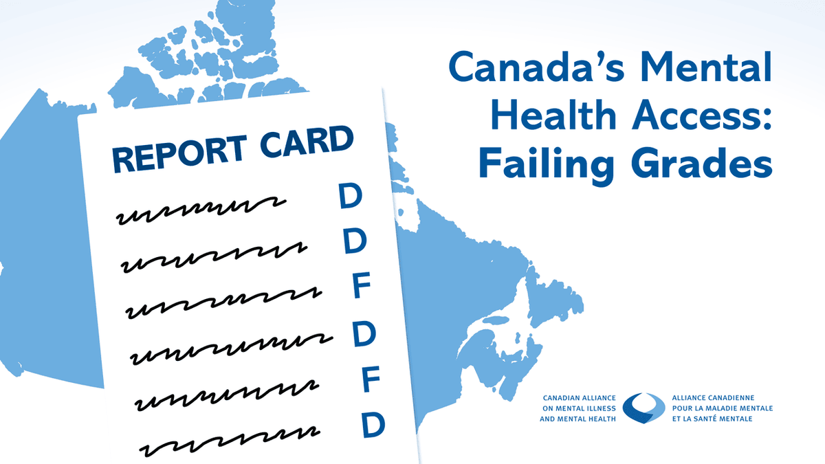 CAMIMH’s 3rd Annual Report Card is clear: 6 out of 9 provinces and the federal government received failing grades for access to mental health and substance use health services. Canadians expect timely care— Failure is not an option. camimh.ca/_files/ugd/b62…