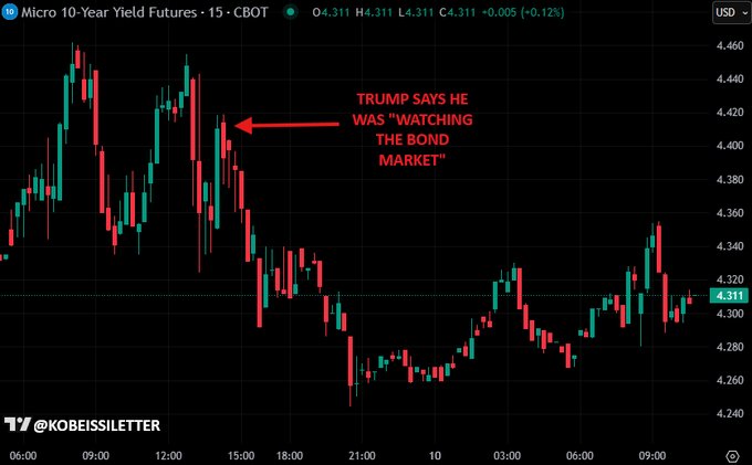 Image in tweet by The Kobeissi Letter