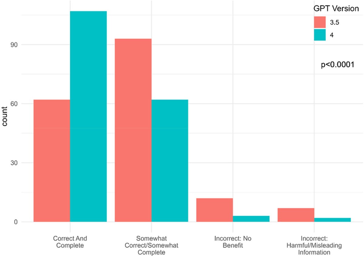 Journal of Nuclear Cardiology (@jncjournal) on Twitter photo See how ChatGPT responds to patient questions regarding stress MPI and FDG PET/CT, and how its accuracy has improved over time. <a href="/cmadamanchi/">Chaitu Madamanchi</a> <a href="/venkmurthy/">Venk Murthy MD PhD</a> <a href="/umichCVC/">U-M Health Frankel CVC</a> <a href="/aschenonegiugni/">Aldo L Schenone, MD</a> <a href="/MonteHeart/">Montefiore Heart</a>
Read now👉bit.ly/42EJv2T
#cvnuc See how ChatGPT responds to patient questions regarding stress MPI and FDG PET/CT, and how its accuracy has improved over time. <a href="/cmadamanchi/">Chaitu Madamanchi</a> <a href="/venkmurthy/">Venk Murthy MD PhD</a> <a href="/umichCVC/">U-M Health Frankel CVC</a> <a href="/aschenonegiugni/">Aldo L Schenone, MD</a> <a href="/MonteHeart/">Montefiore Heart</a>
Read now👉bit.ly/42EJv2T
#cvnuc