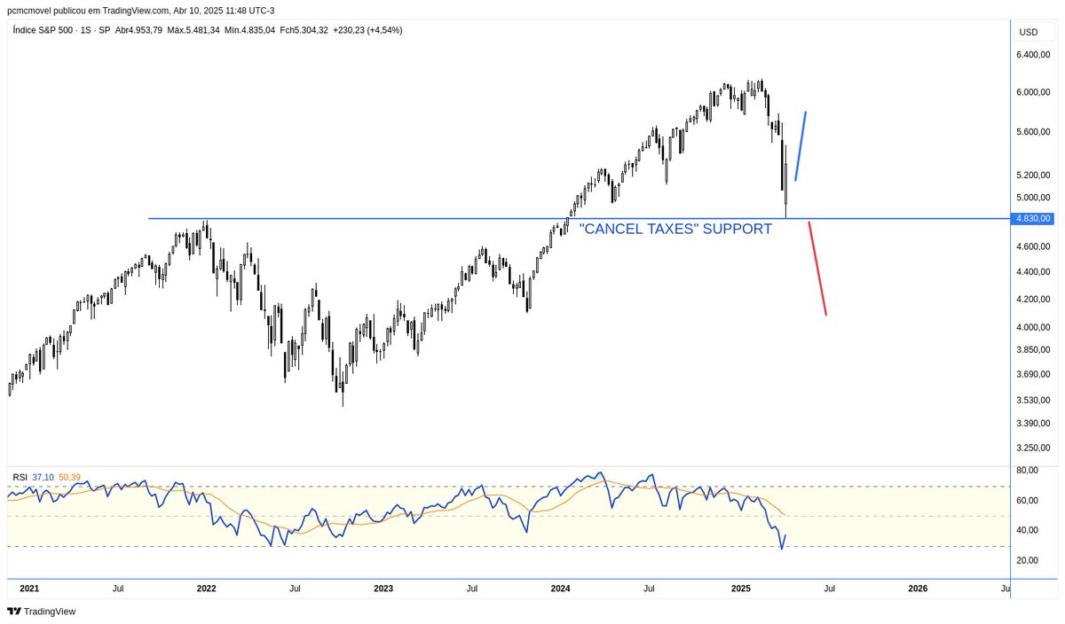 MarketWaves tweet media