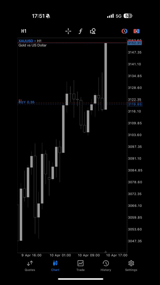 swahili_pips's tweet photo. CPI NEWS.

Congrats for all who joined the live zoom call with me today.
#cpinews 
#XAUUSD https://t.co/JgJehYoFxL