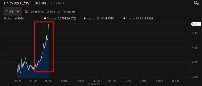 Image in tweet by The Kobeissi Letter