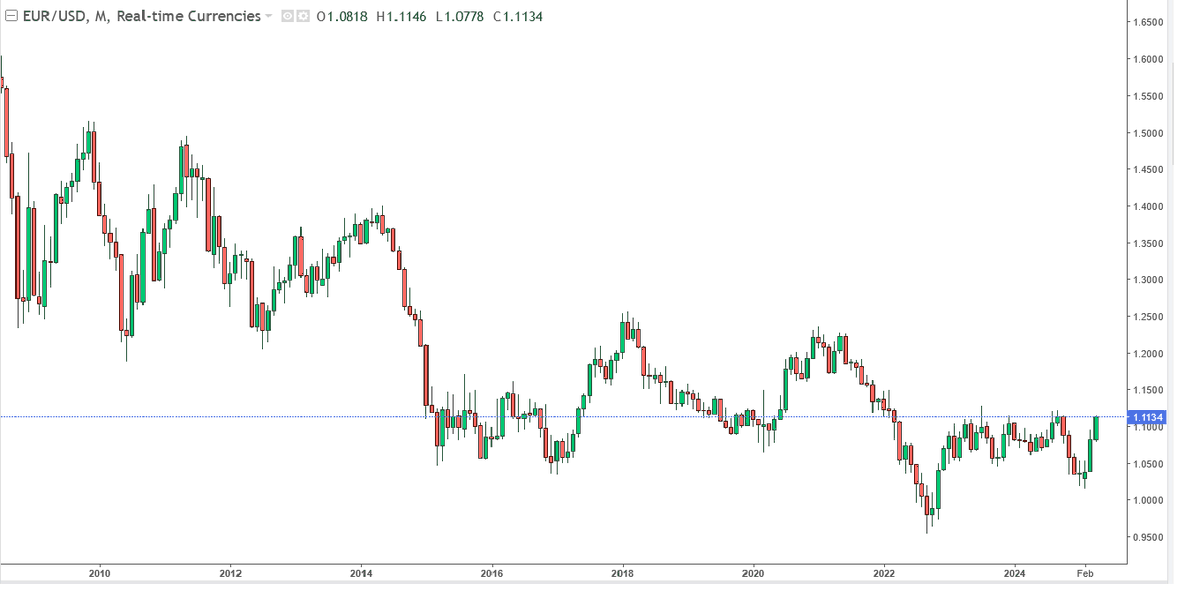 Sell EUR/USD at 1.1080 for 500 PIPs Profit or 50 PIPs Stoploss.

Join Using:
instaforex.com/fast_open_live…  

#Instaforex    #forex     #EURUSD    #OpenNewAccount  #AccountManagement