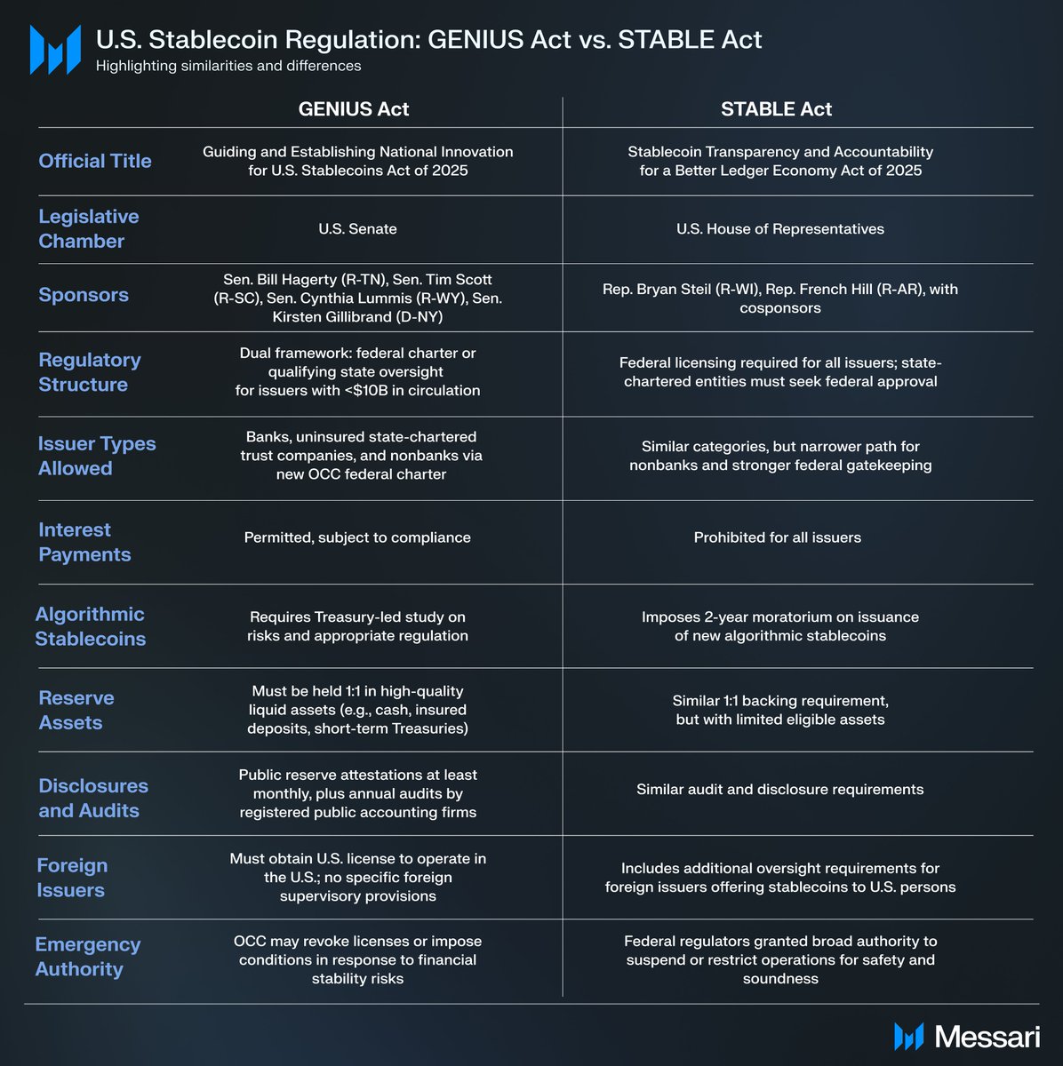 Every US crypto policy post-election. All in one place 👇