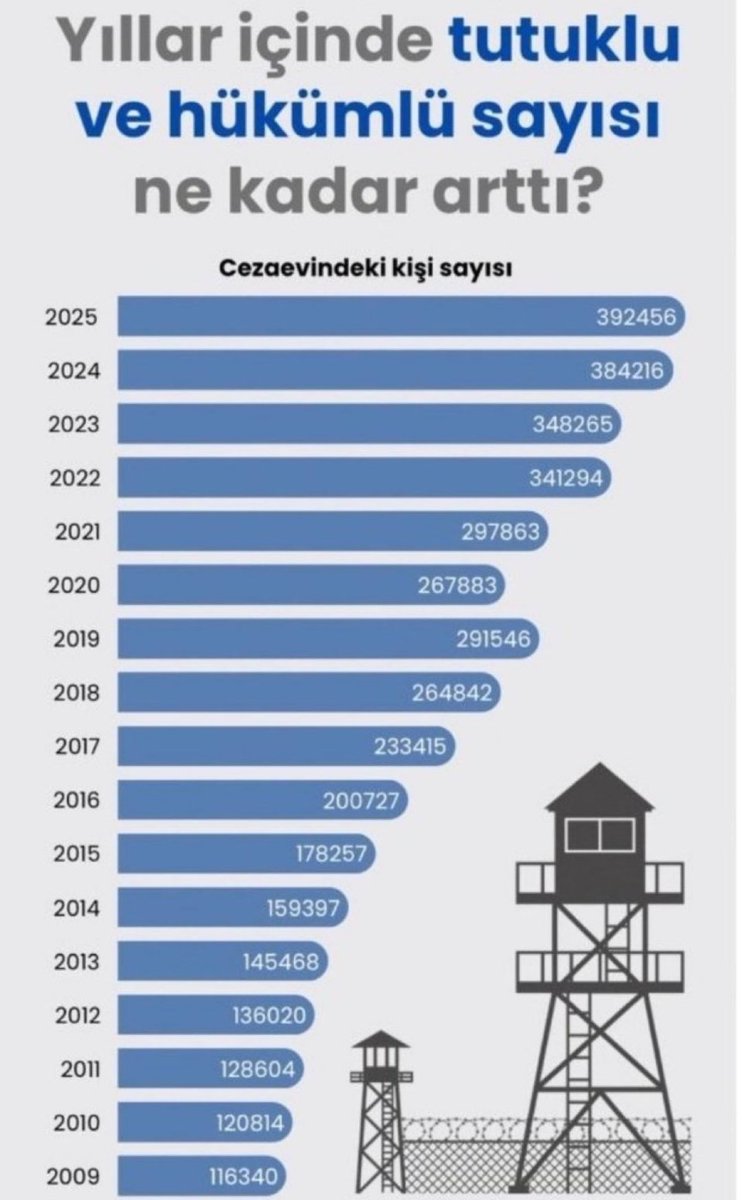 SiyasetDeğil TalepAdalet <a href="/yilmaztunc/">Yılmaz TUNÇ</a> <a href="/eczozgurozel/">Özgür Özel</a>