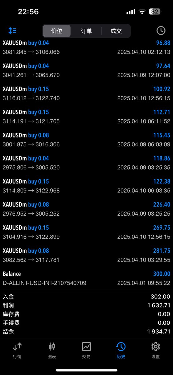 Life Decoder Ai labs 联合创始人|王者左侧波幅交易理念发起人|交易技术深度研究员|点石成金修仙天人境。4.1号入金300 至今10天时间，兄弟们 赢麻了